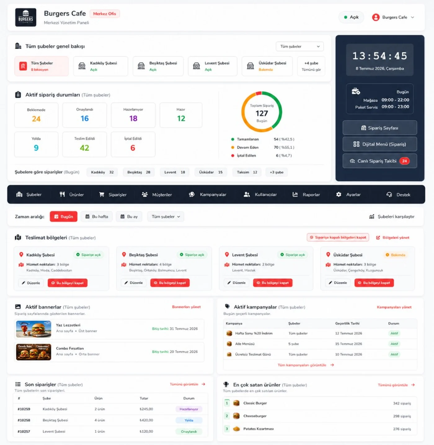 Franchise central management panel — all branches, orders and reports on one screen