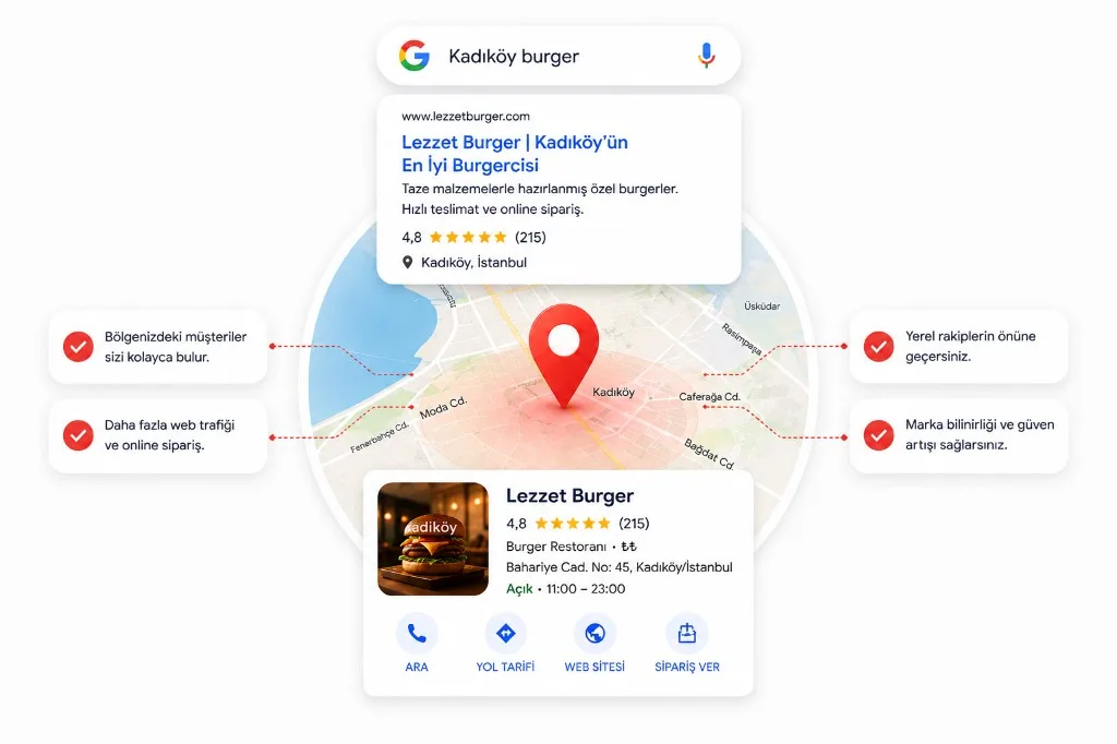 Local SEO: Kadıköy burger search, map and Google business profile