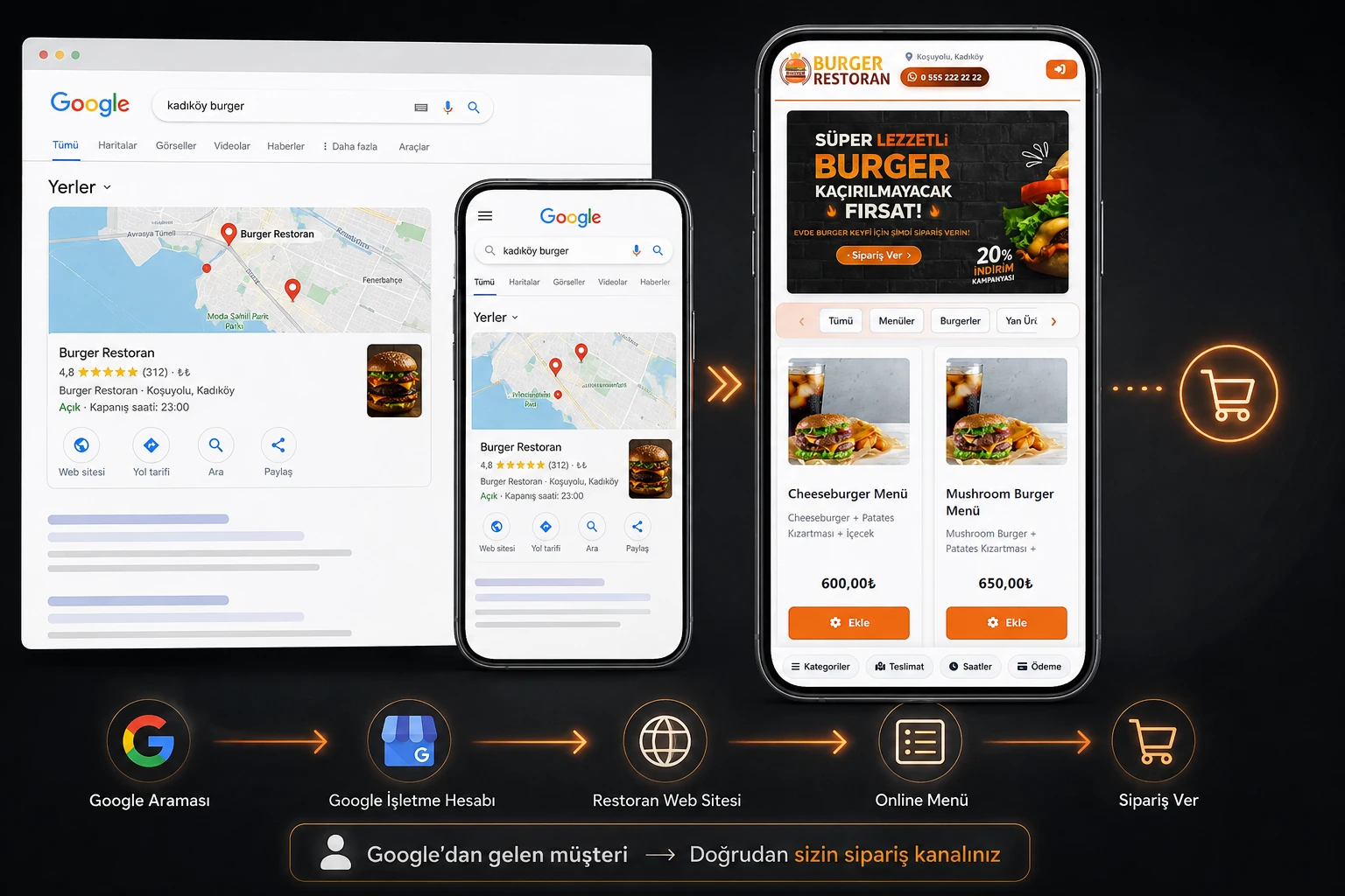 Restaurant SEO: from Google search to your own online ordering channel